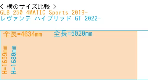 #GLB 250 4MATIC Sports 2019- + レヴァンテ ハイブリッド GT 2022-